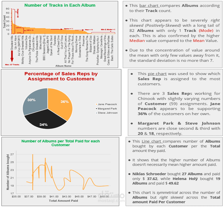 استعلام البيانات باستخدام اس كيو ال "SQL"