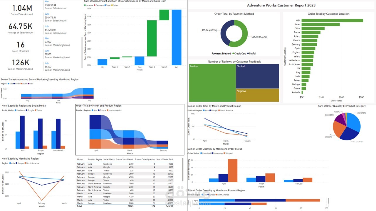 تحليل البيانات باستخدام Power BI