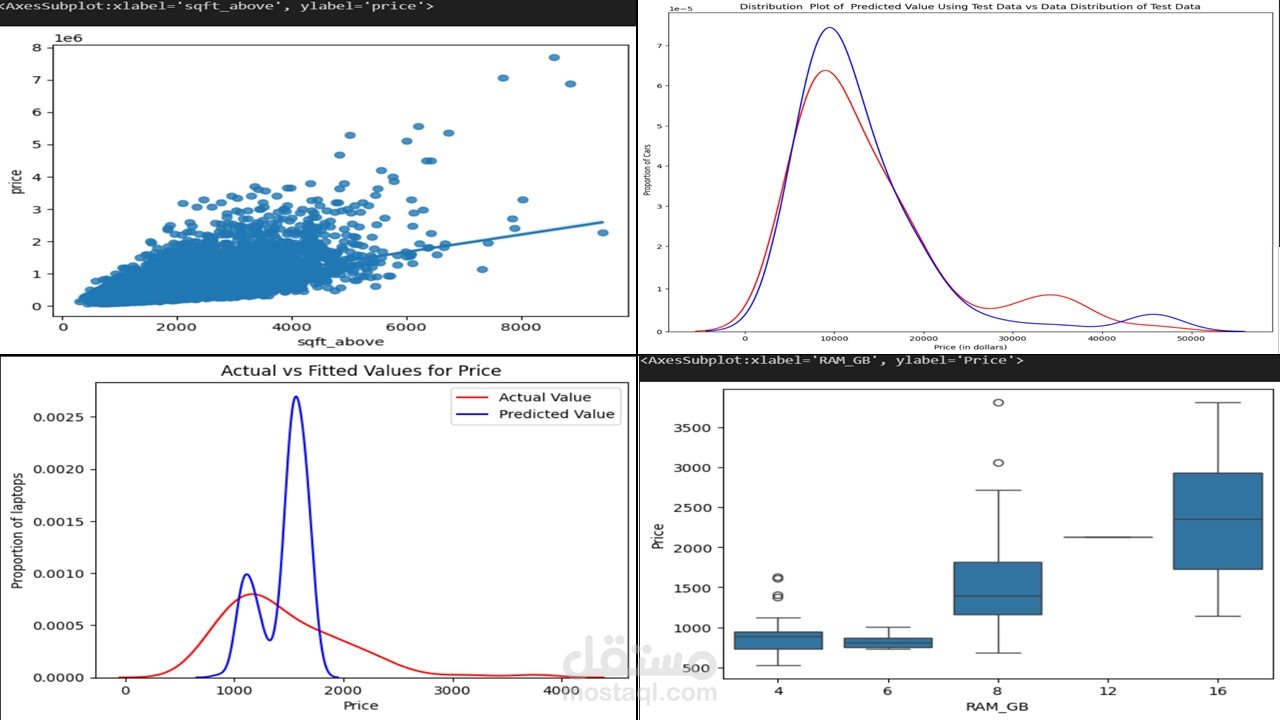 تحليل البيانات باستخدام بايثون