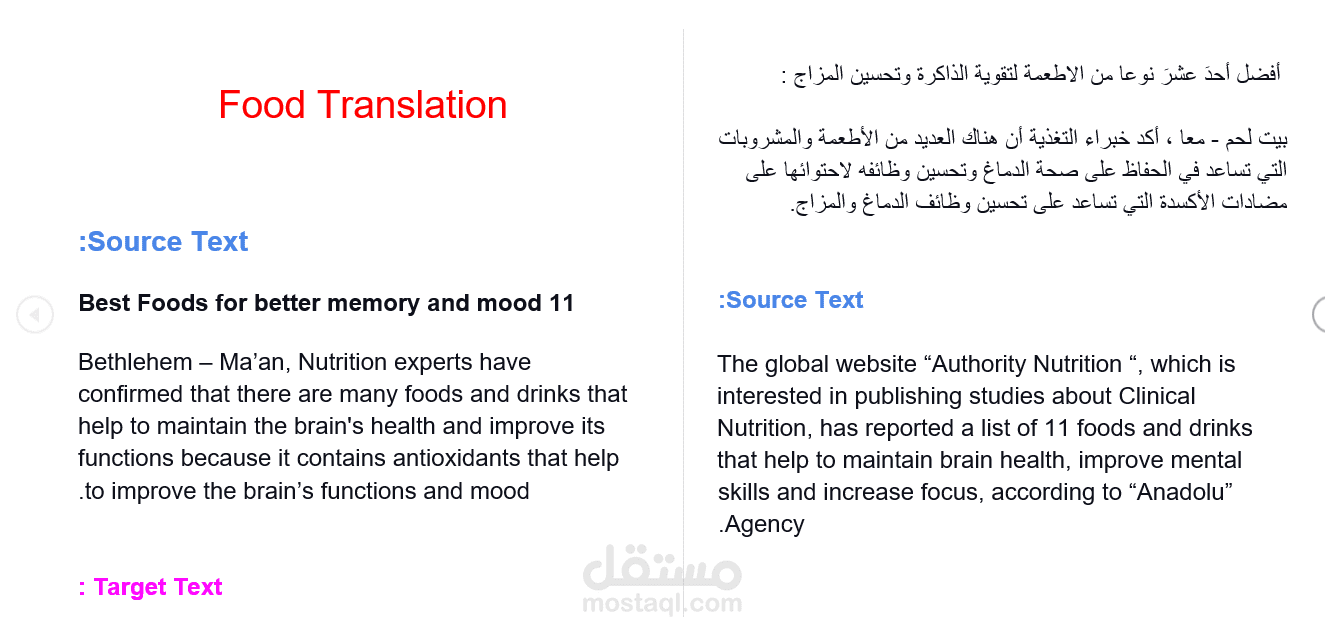 ترجمة مقالات من الانجليزية للعربية و العكس