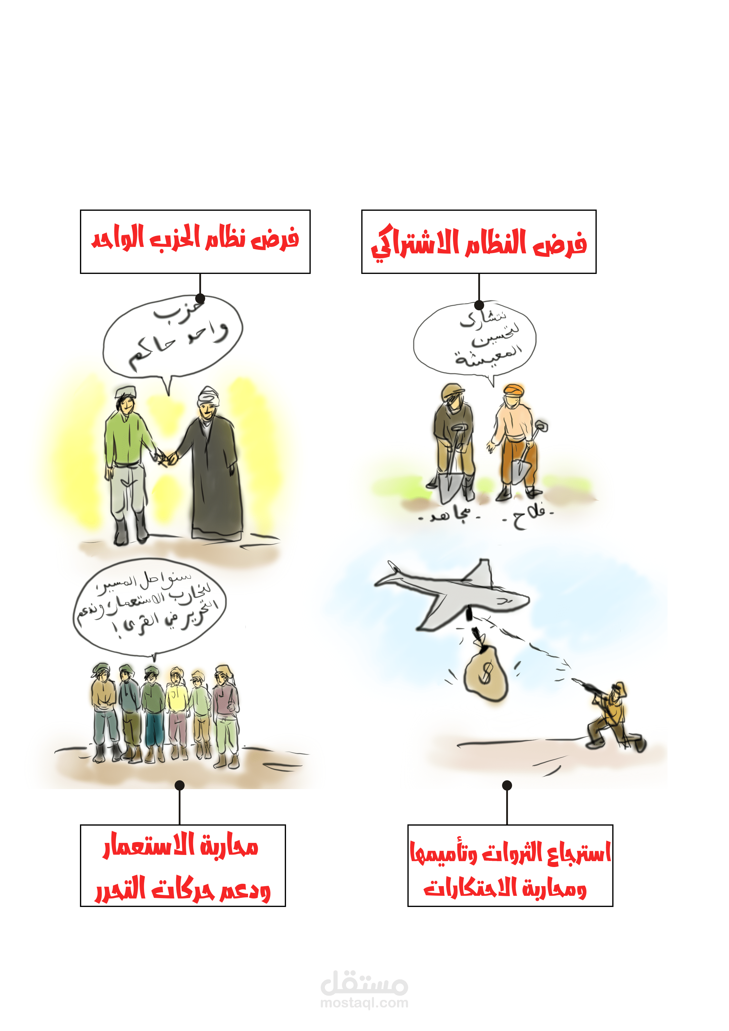 أول رواية لتسهيل حفظ مادة التاريخ بطريقة مبتكرة