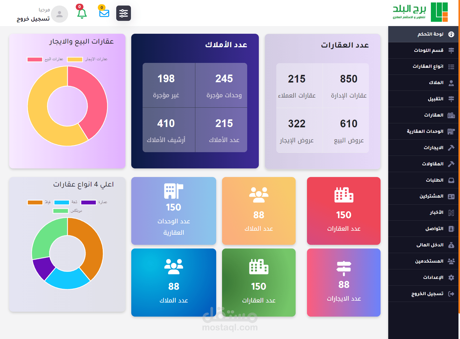تم الانتهاء من منصة لادارة العقارات وبيعها وتاجيرها باستخدام laravel php