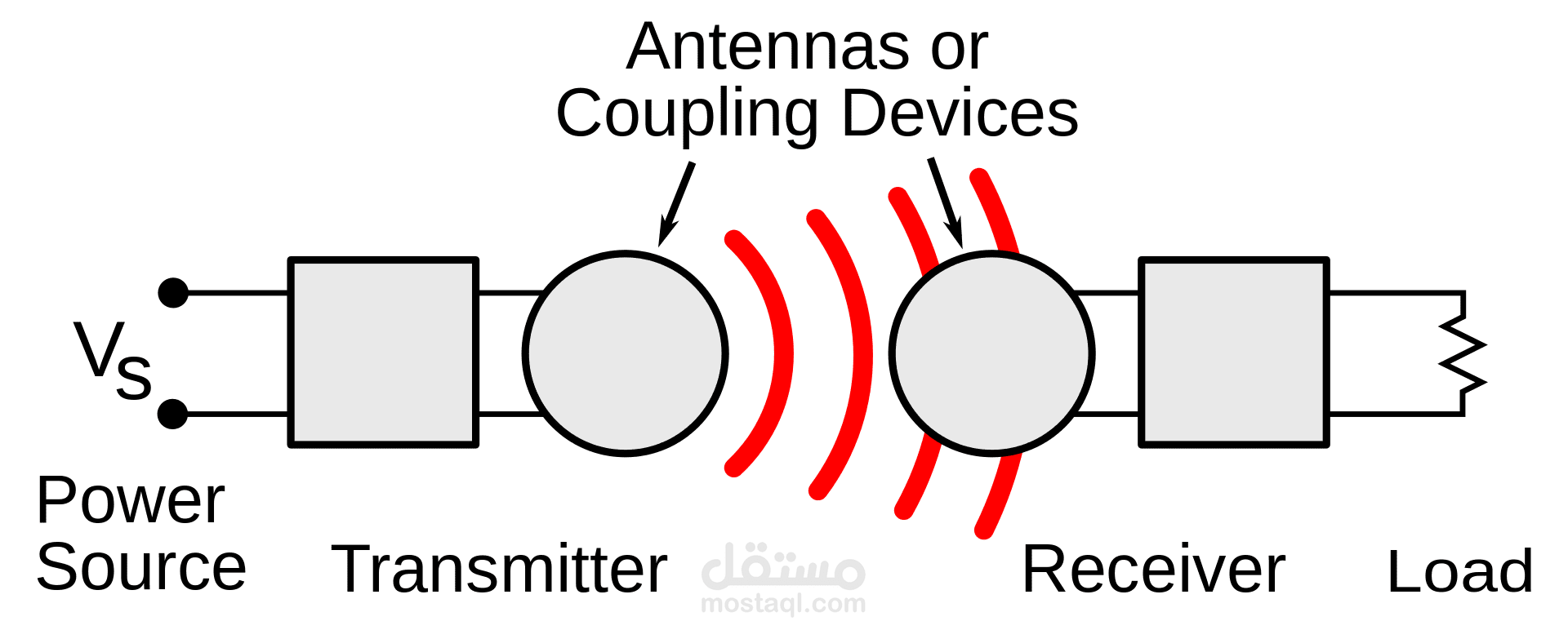 ترجمة نص تقني