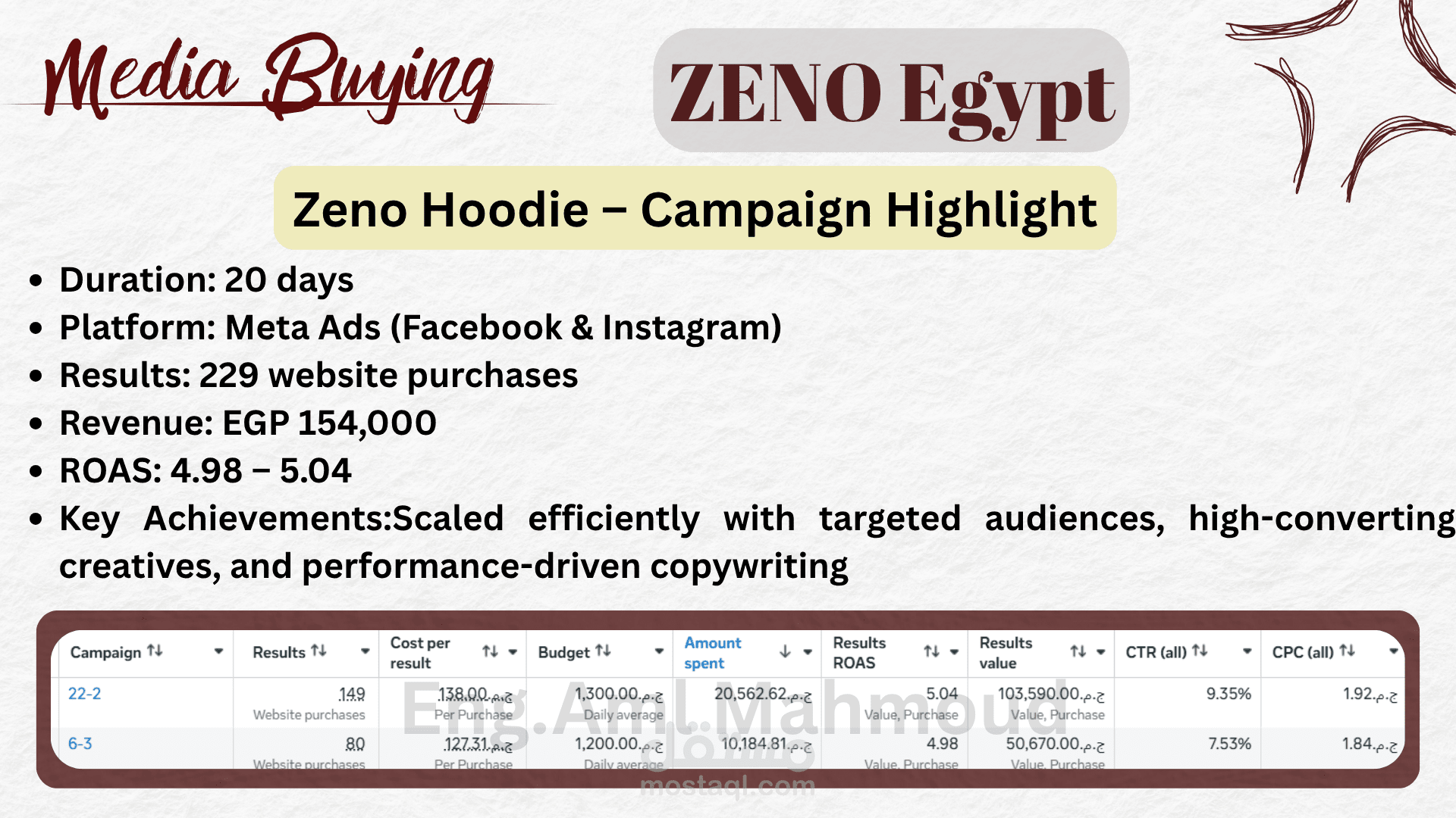 Hoodie brand