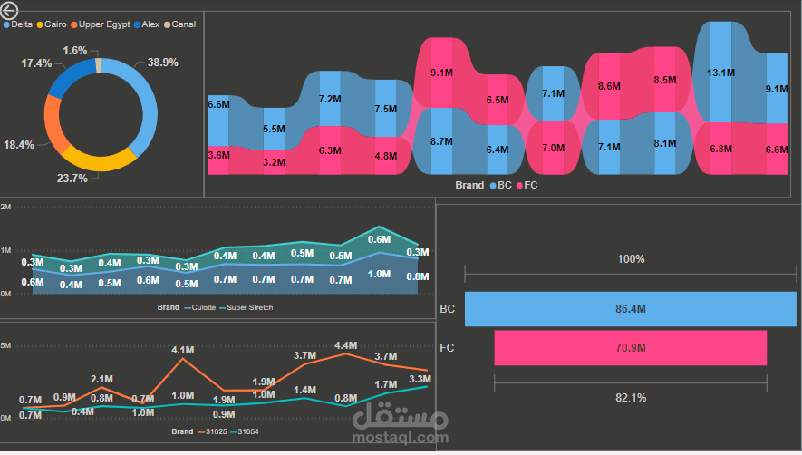 Dashboards