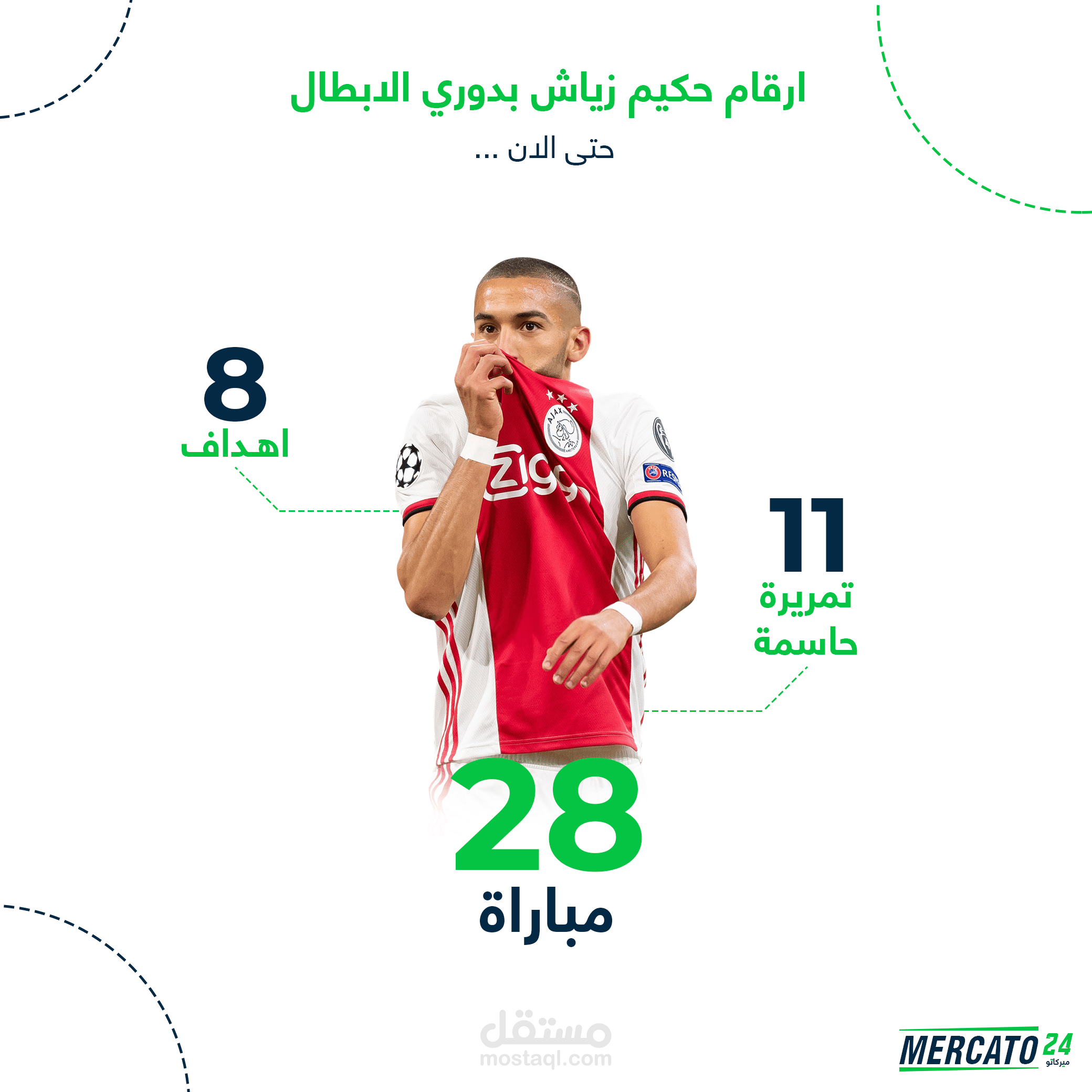 بوستات سوشيال ميديا لصفحة رياضية تماشيا مع البراند الخاصة بها