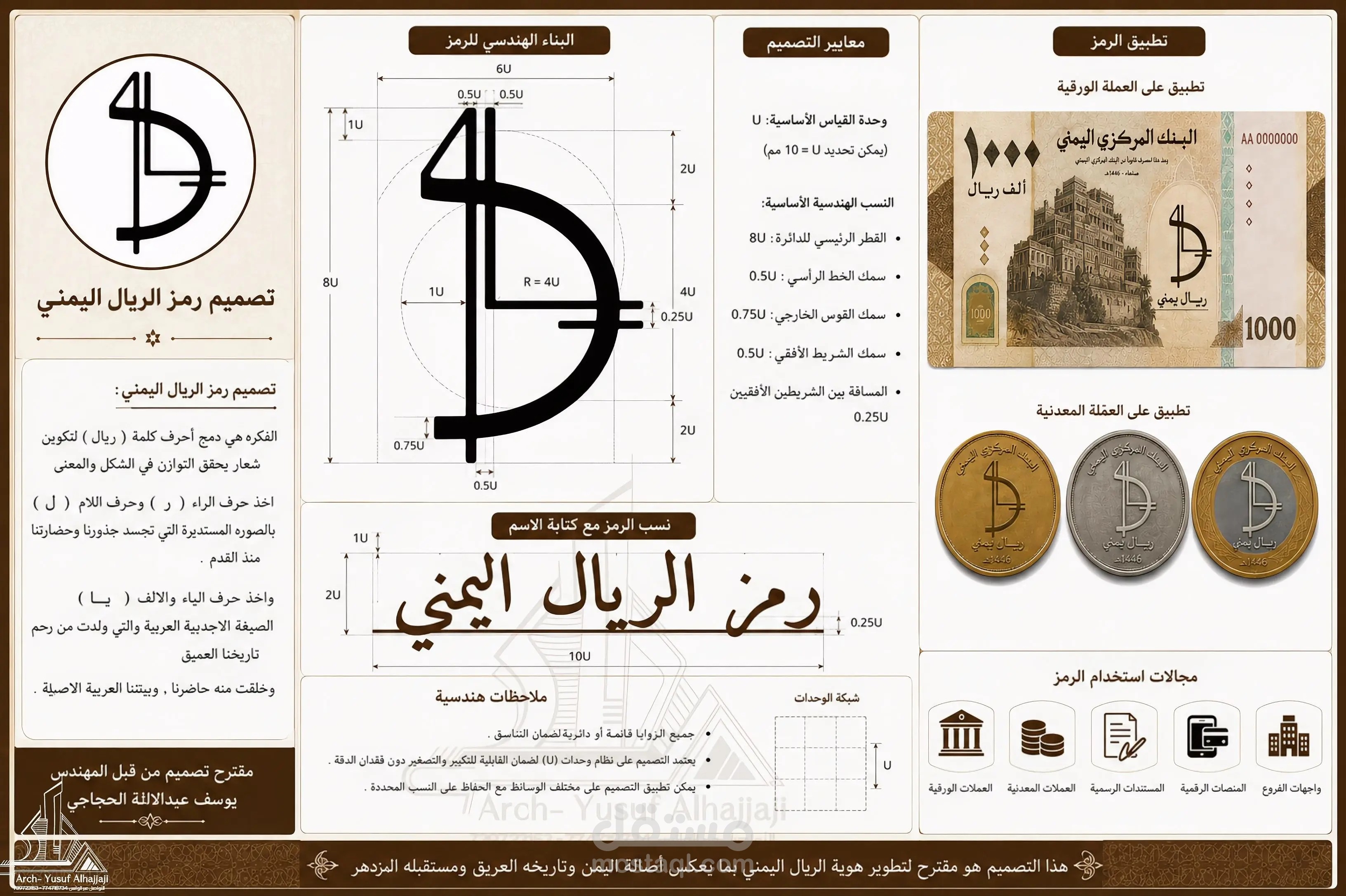 مقترح تصميمي لرمز عملة الريال اليمني