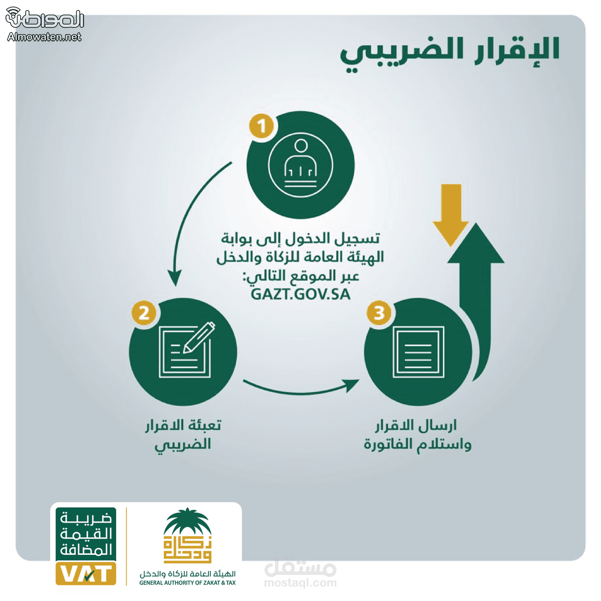 رفع الاقرار الضريبي في موقع الزكاة والدخل