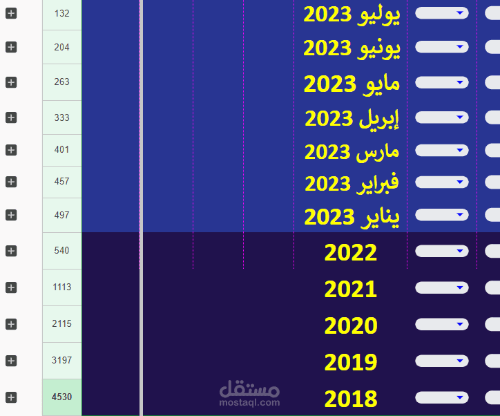 تنفيذ الميزانيات الشخصية