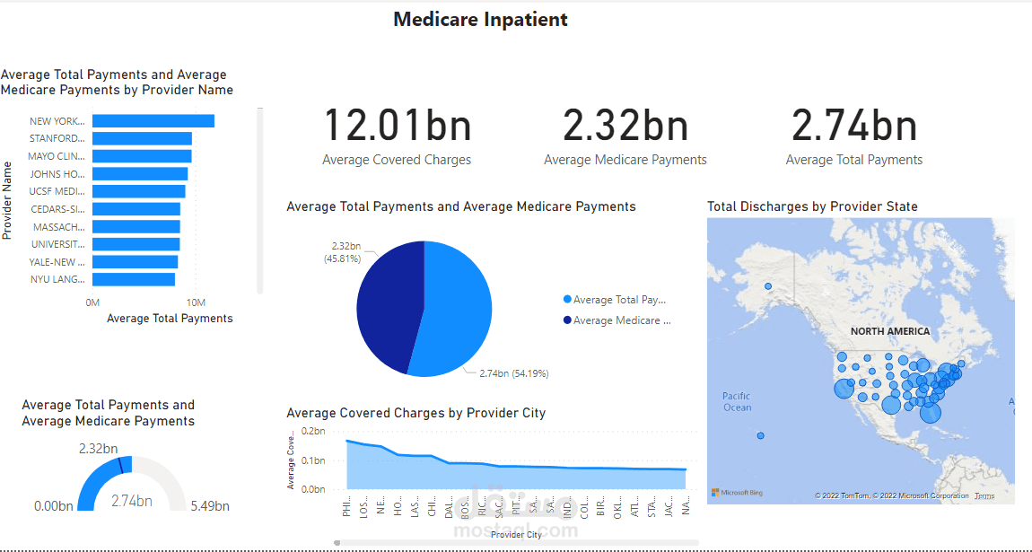 Medicare Inpatient DASHBOARD POWER BI