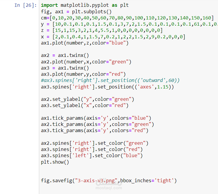 باستخدام مكتبات  بايثون  مثل matplotlib