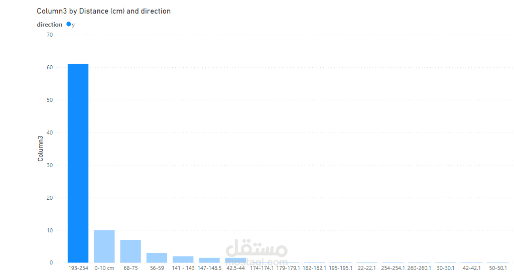 عمل charts باستخدام اكسيل