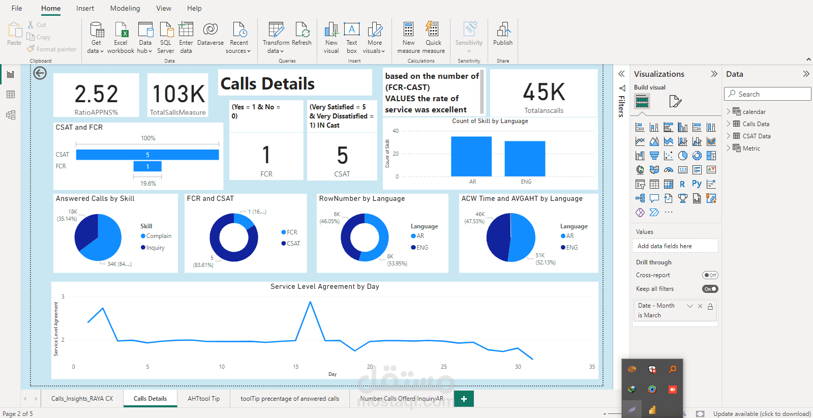 Power bi report