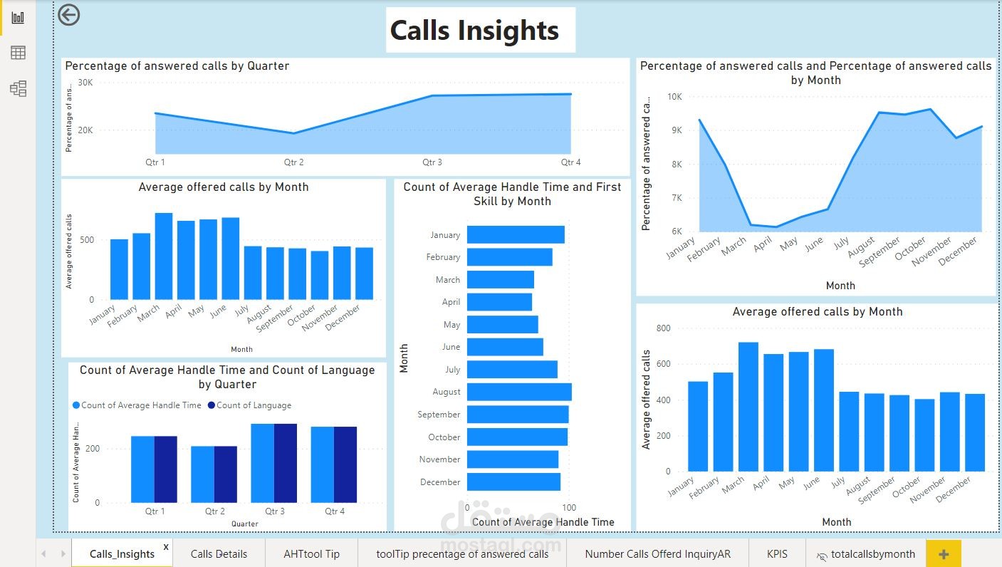 customer service dashboard