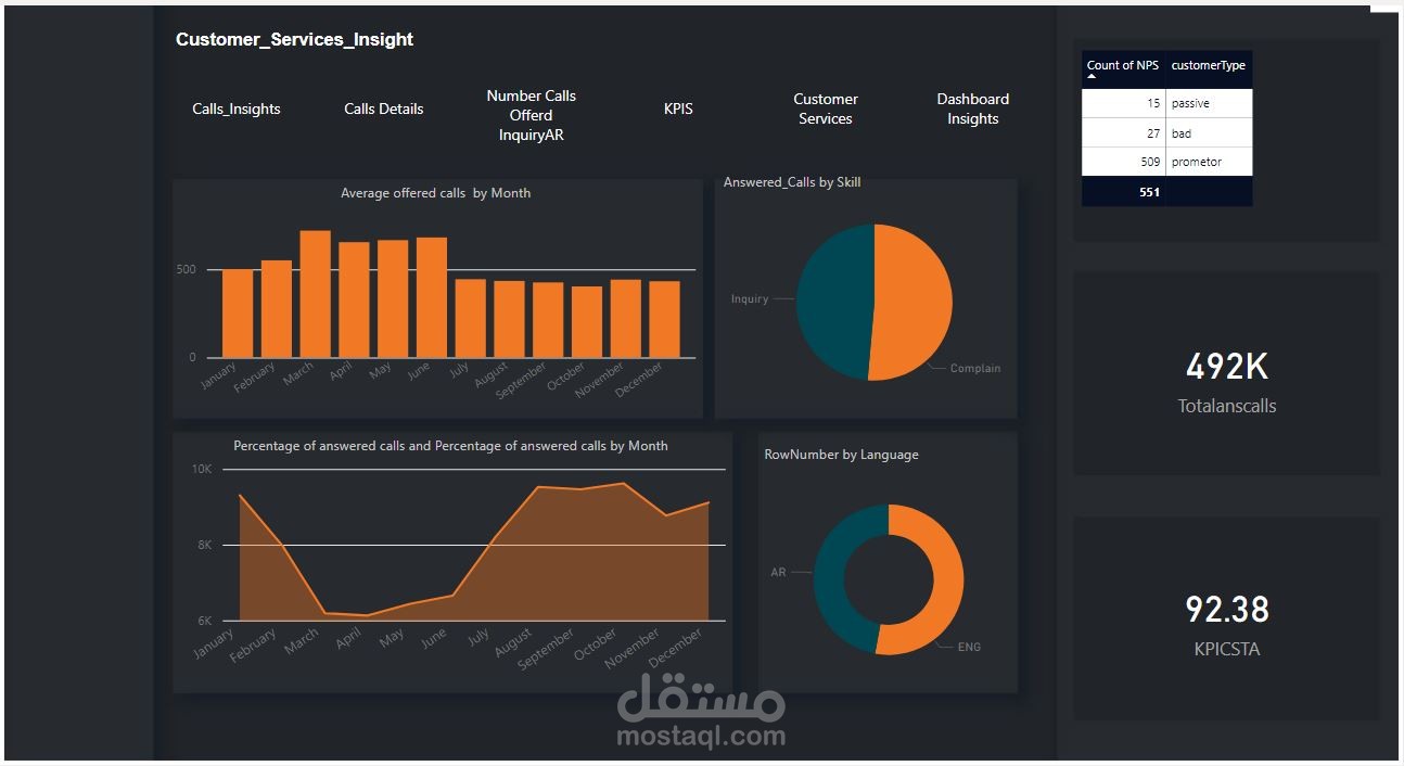 customer service dashboard