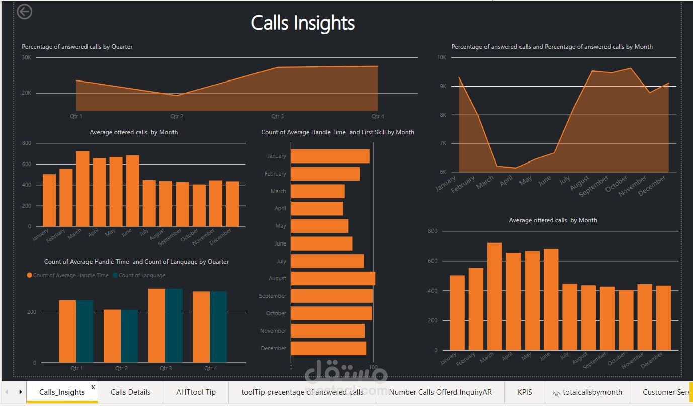ERP DASHBOARD DETAILS