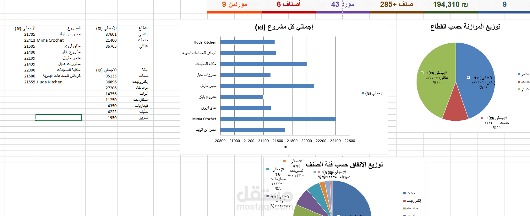 دراسة جدوى مشاريع صغيرة