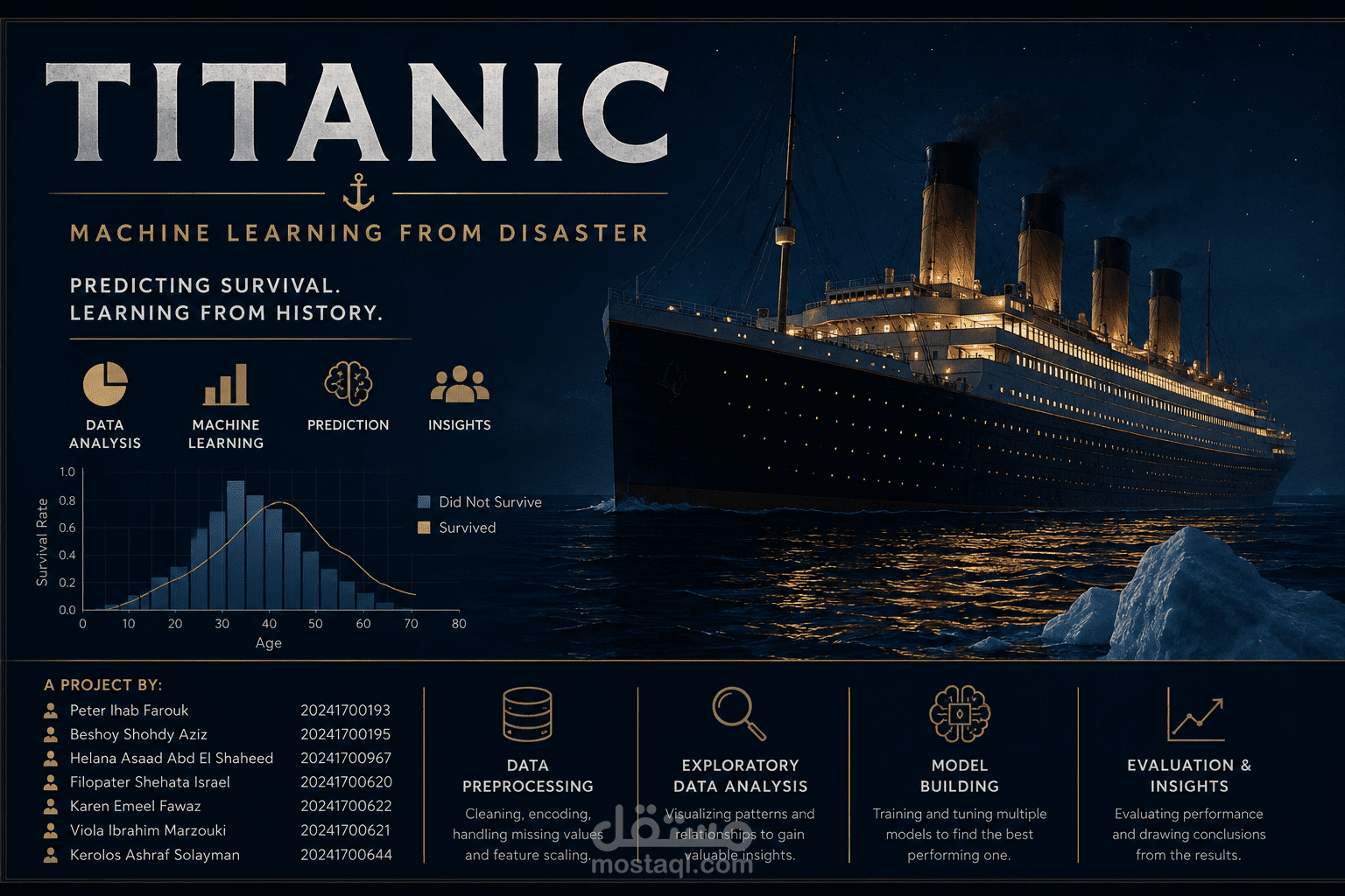 Titanic Machine Learning