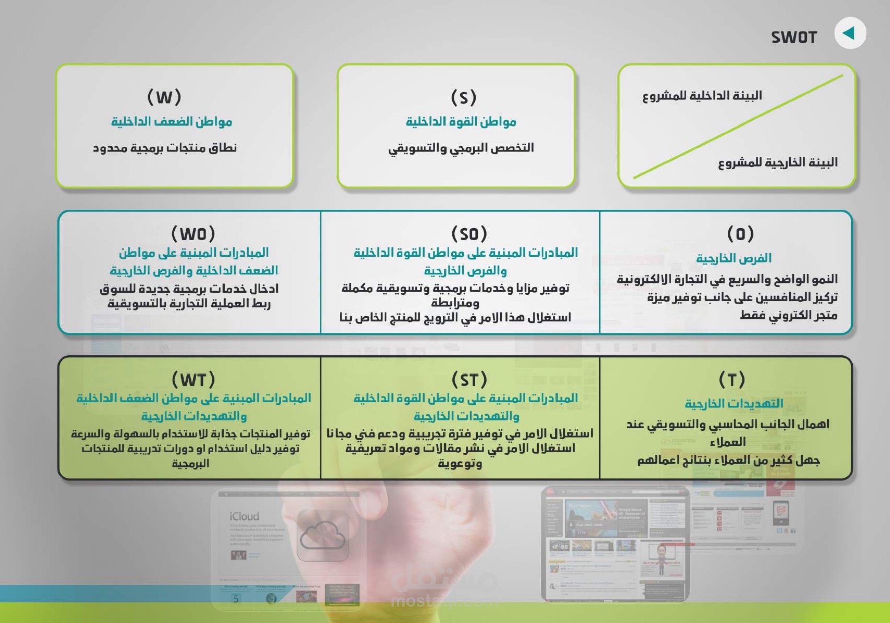اعداد خطط التسويق الالكتروني
