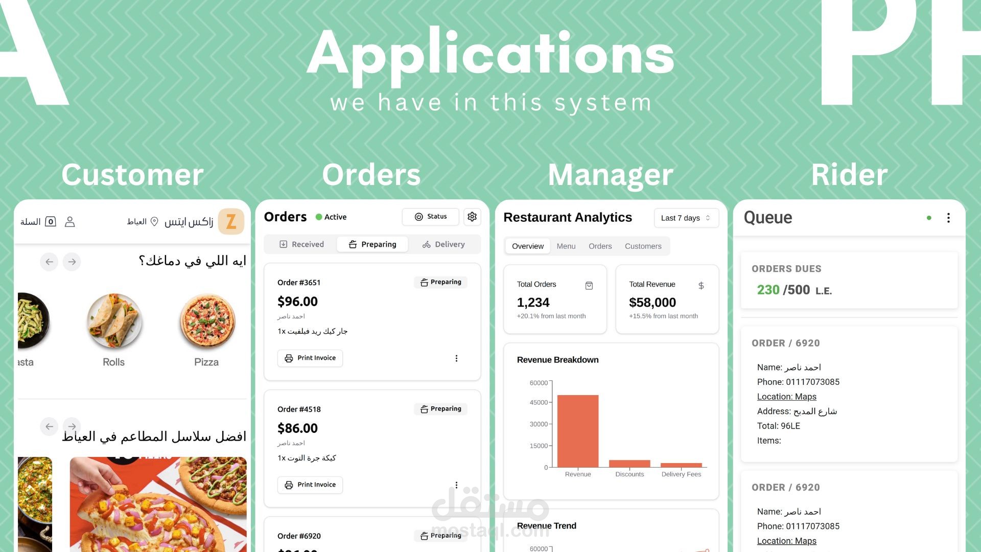 نظام إدارة طلبات الطعام وتتبع الطلب اونلاين - OrderSync