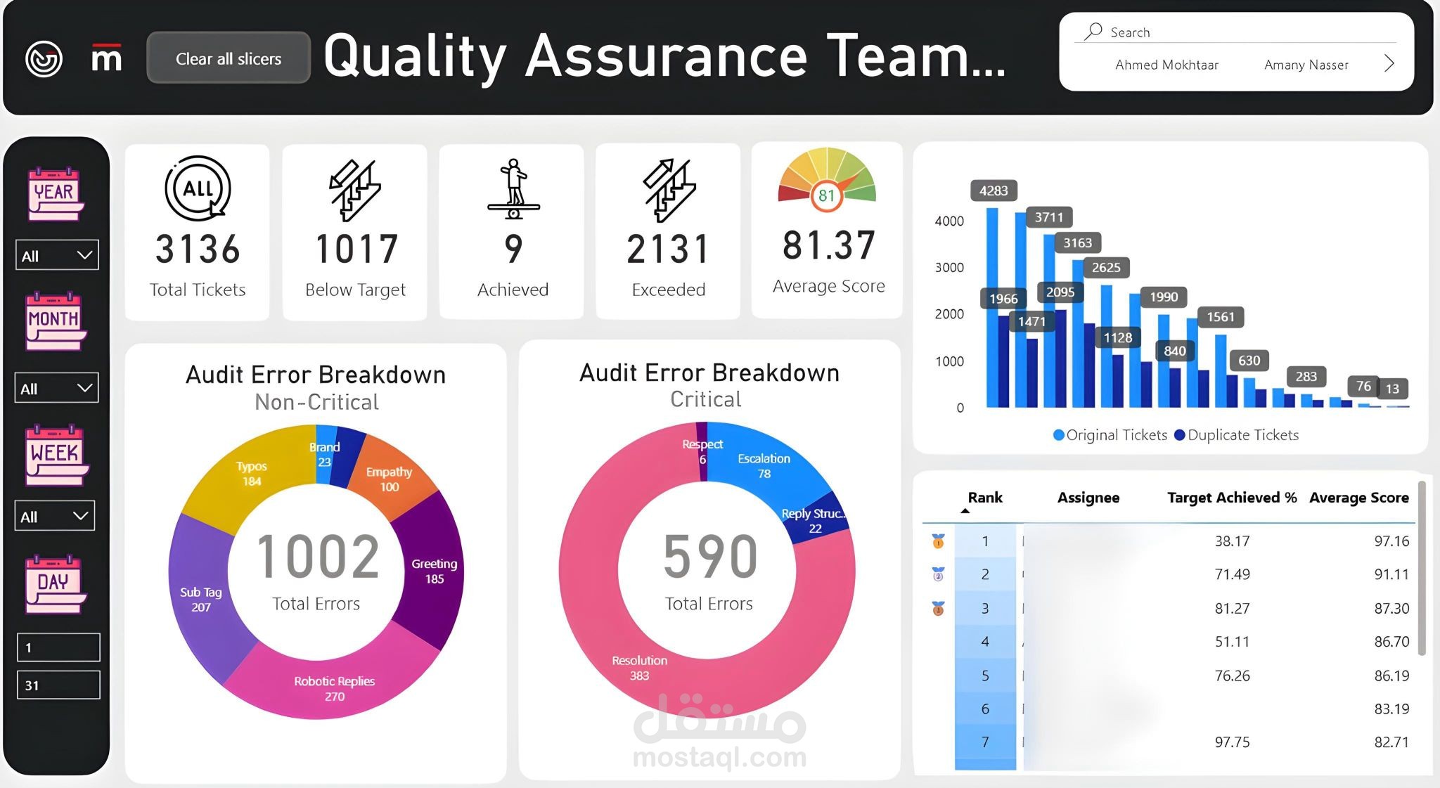 تصميم وتنفيذ نظام متكامل لتحليل أداء فريق خدمة العملاء (CX Analytics System)