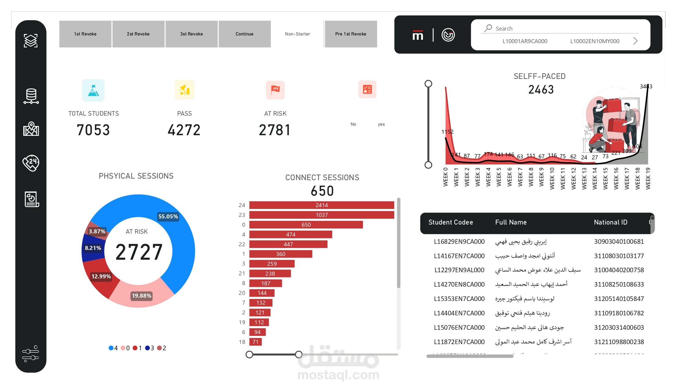 بناء نظام تحليلي مركزي لاتخاذ القرارات الاستراتيجية باستخدام Power BI