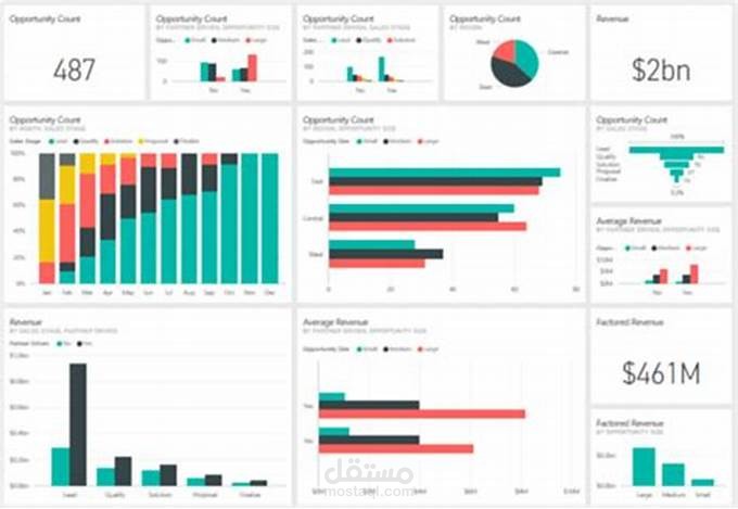 using power bi