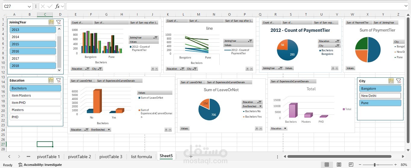 تحليل بيانات الموظفين باستخدام Excel و PivotTables