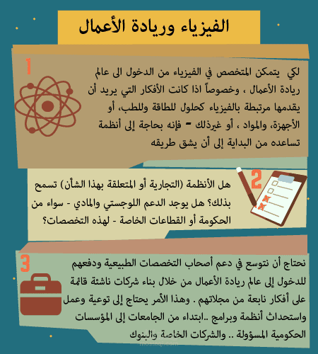 تصميم أنفوجرايك لمقال بصحيفة الرياض السعوديه