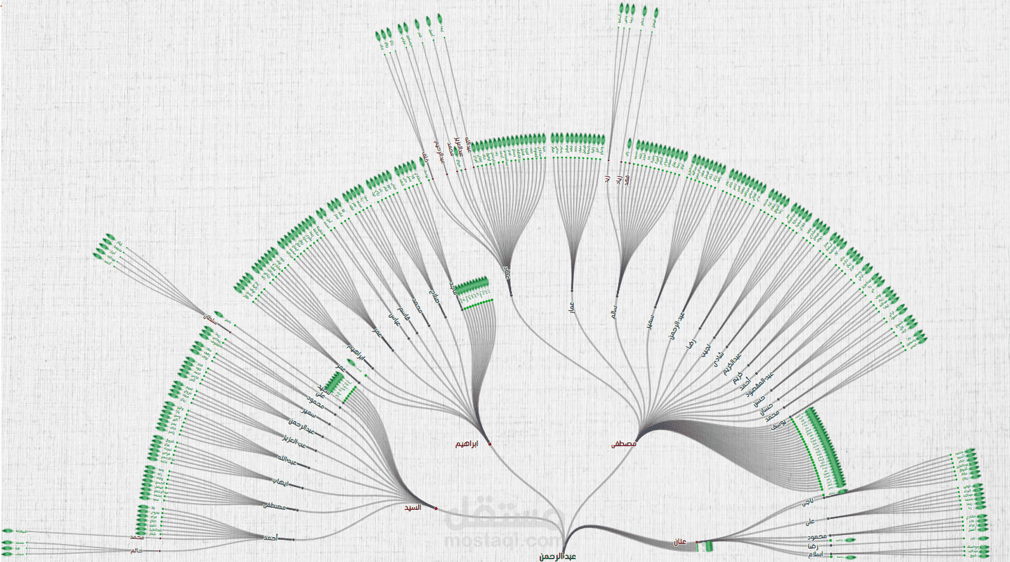 موقع كامل لإدارة أعضاء العائلة وعرض شجرة أنساب تفاعلية خاصة بهم