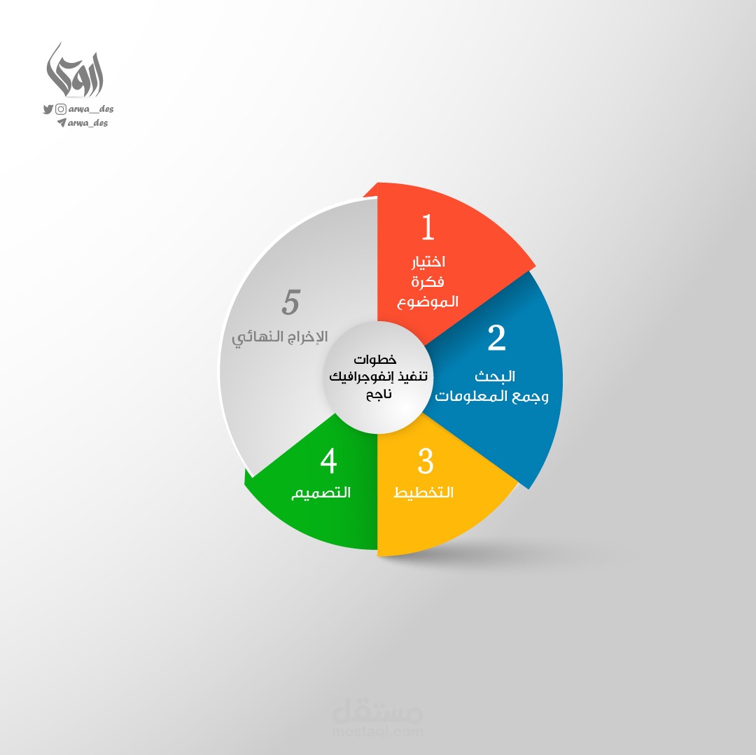 خطوات تنفيذ إنفوجرافيك ناجح