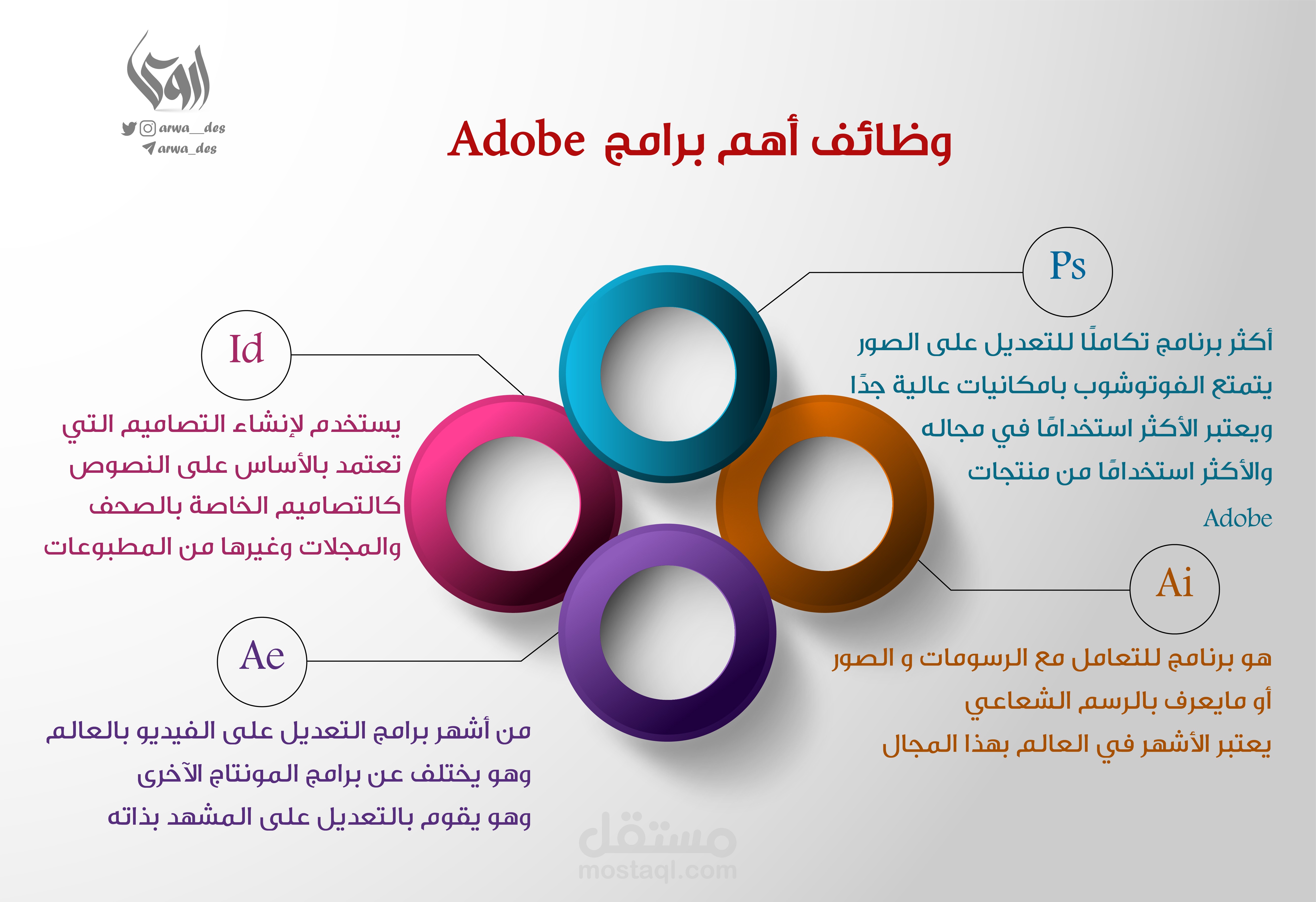 وظائف أهم برامج Adobe