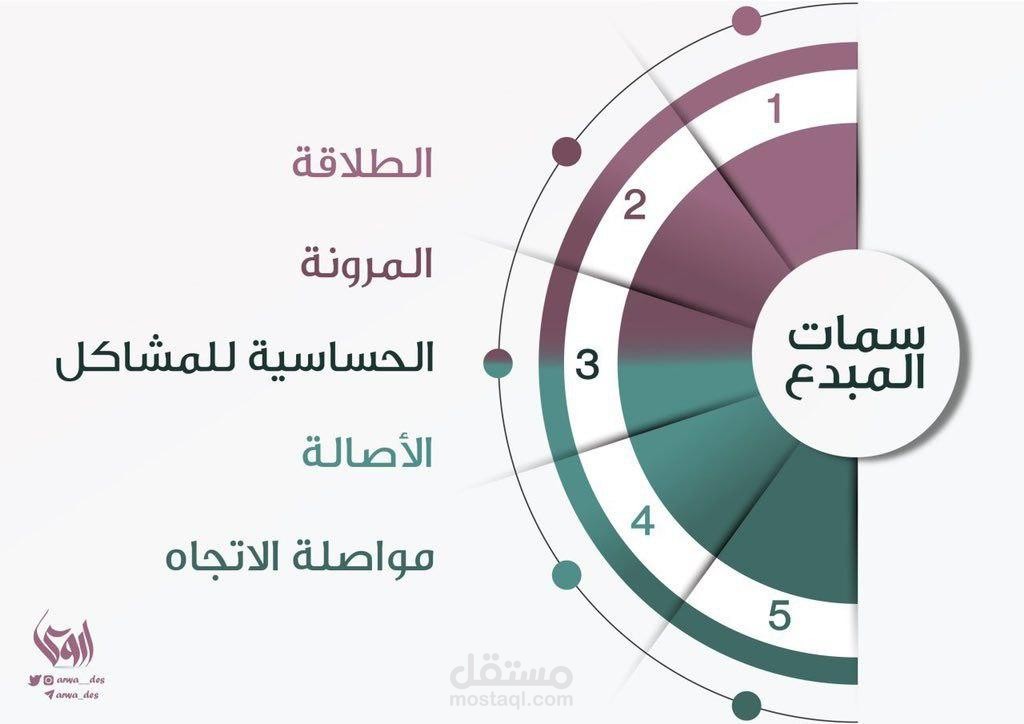 سمات المبدع
