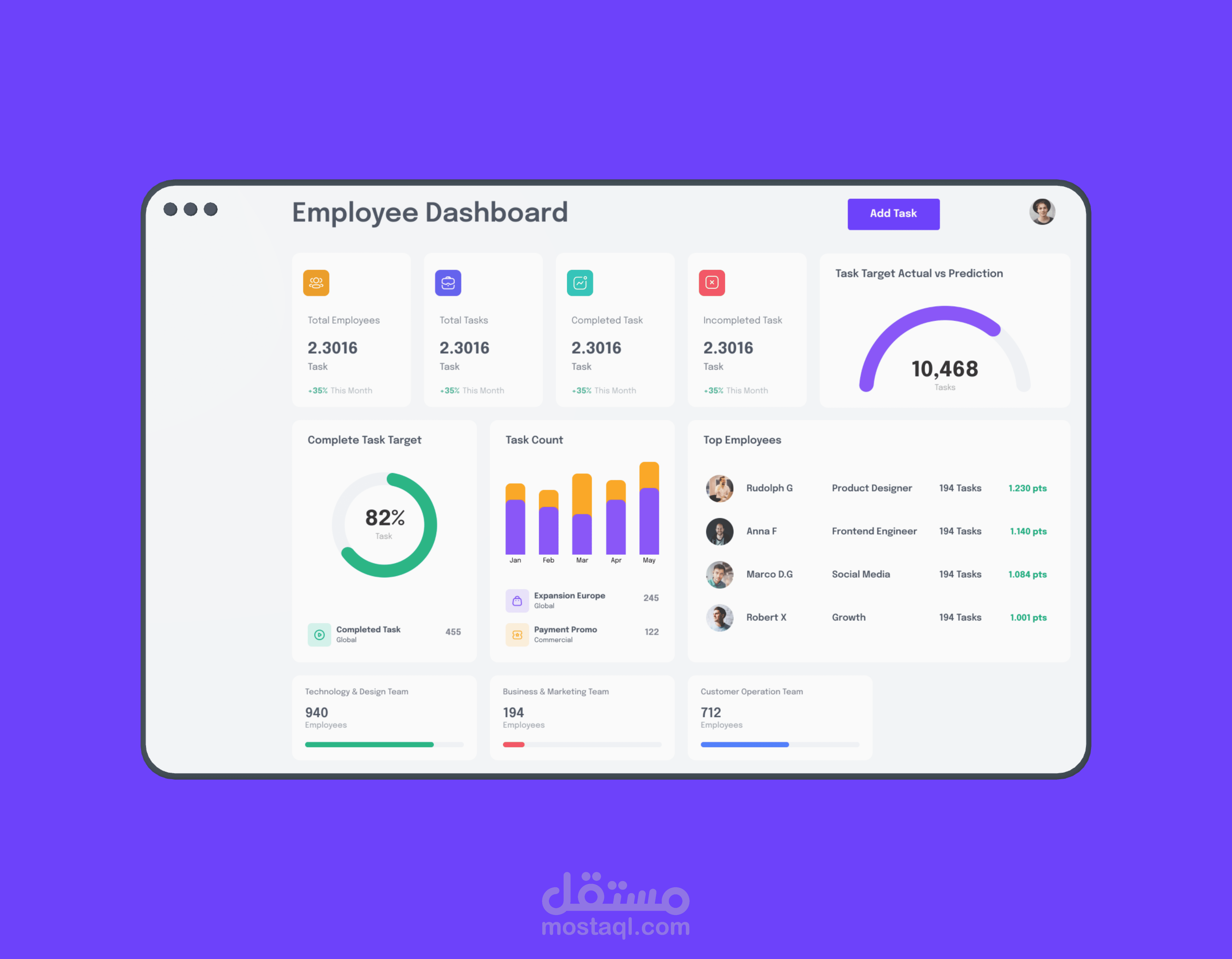 تصميم داش بورد