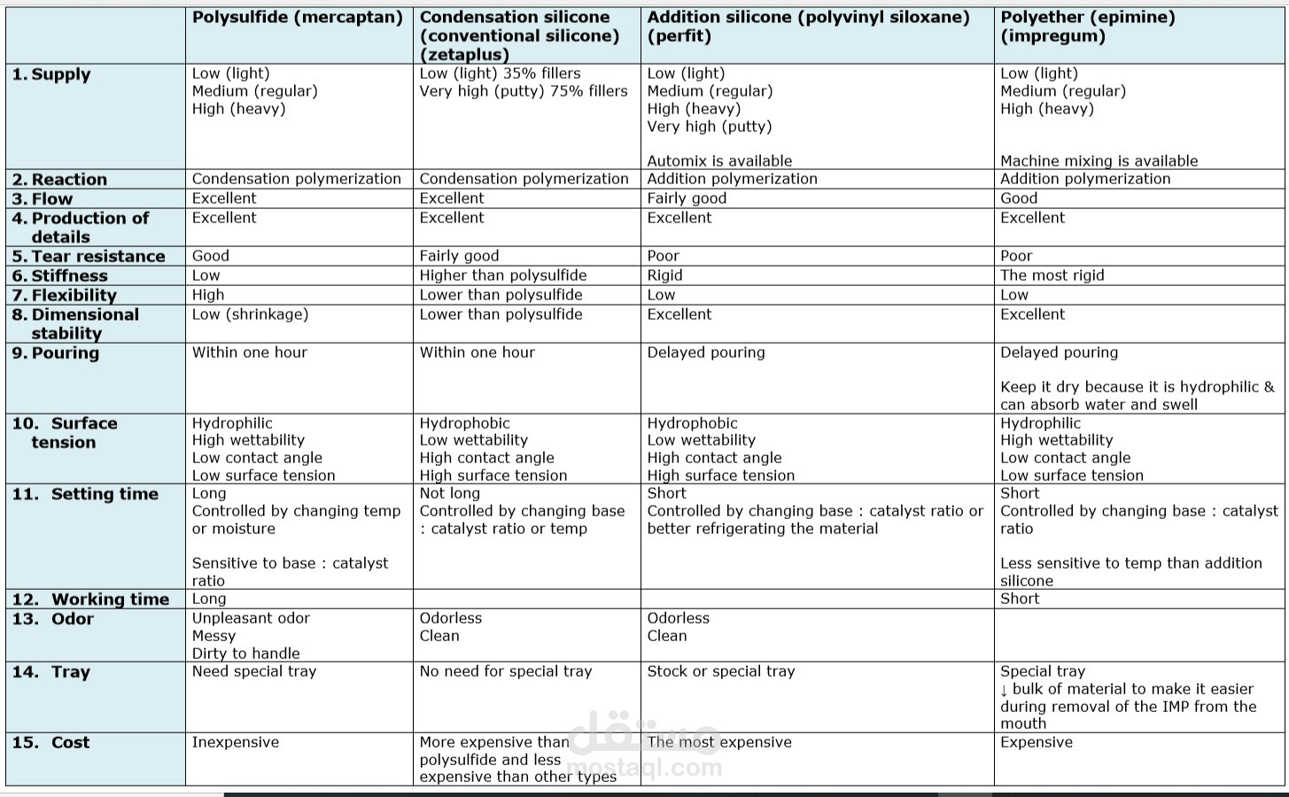 Word (microsoft office)