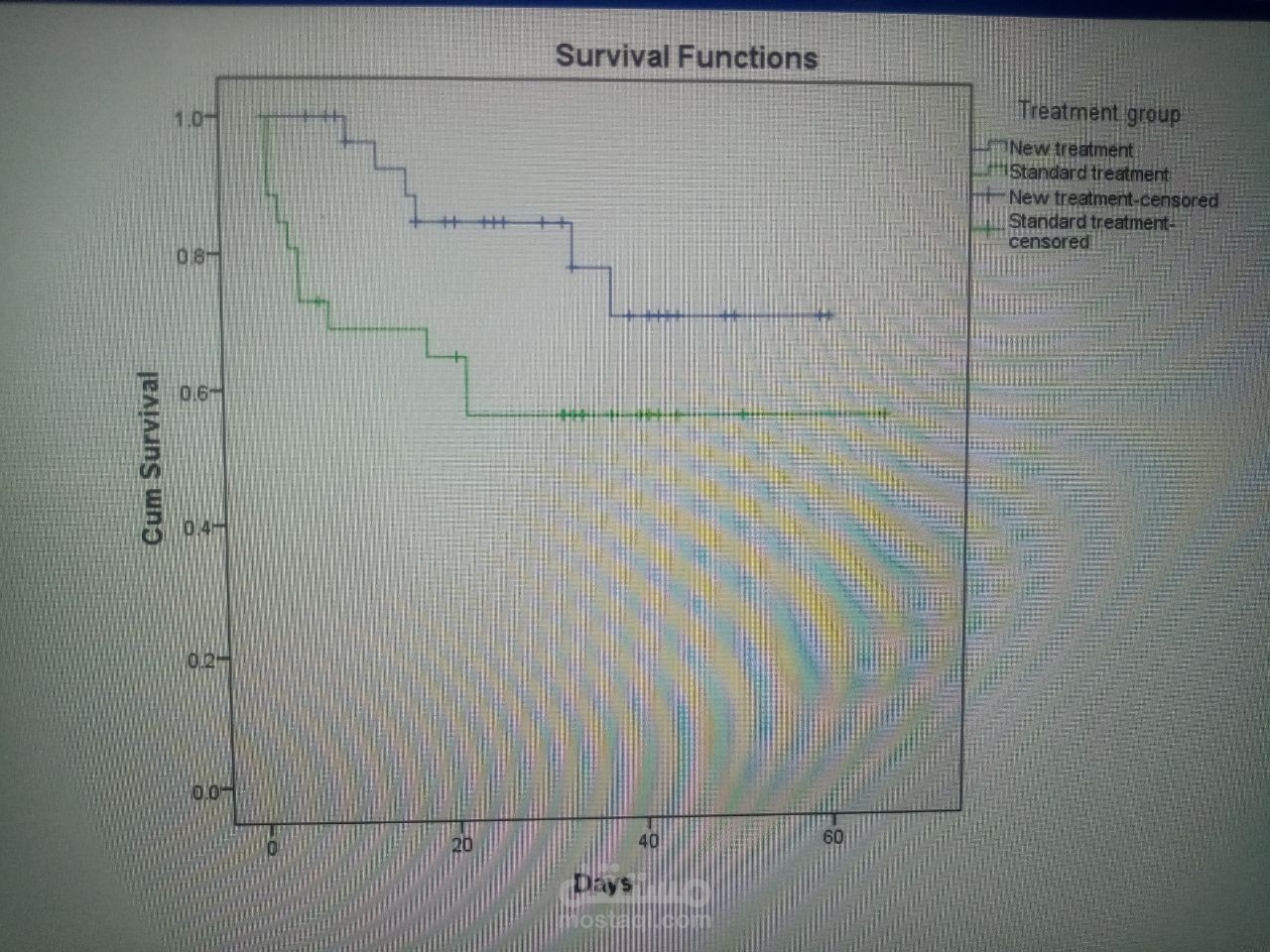?Is the survival rate in the new treatment group higher than in the standard treatment group