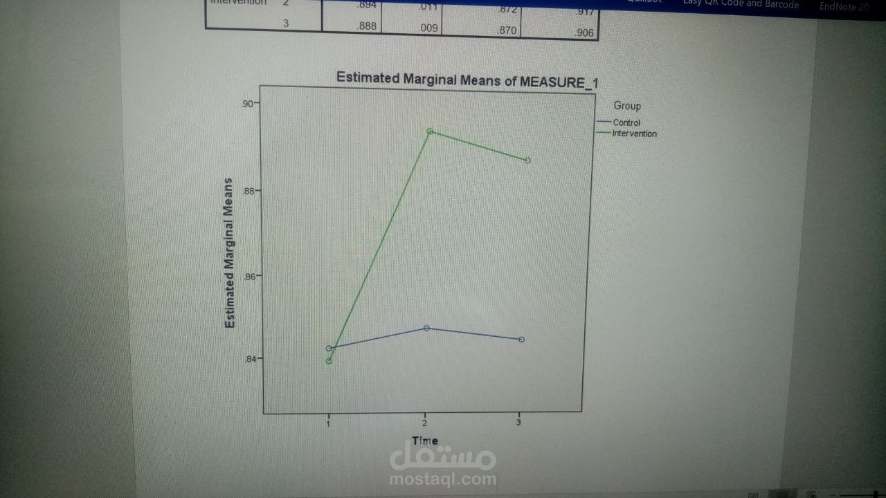 ?Was the intervention effective in increasing BMD at 6 months and were any changes sustained at 1 year