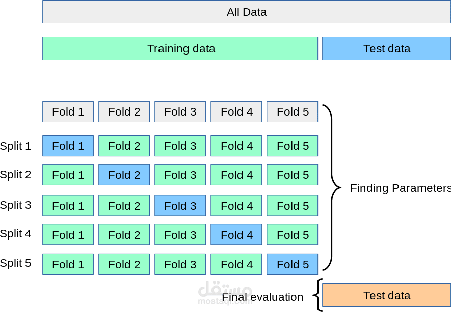تحليل البيانات