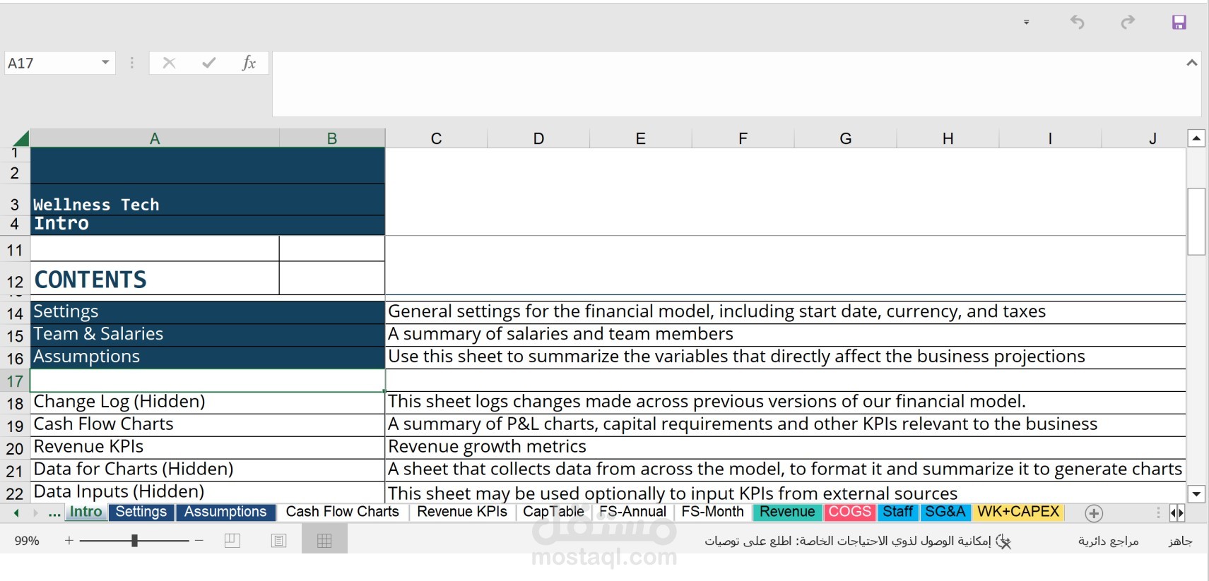 عمل خطة مشروع نموذجية - دراسات الجدوى