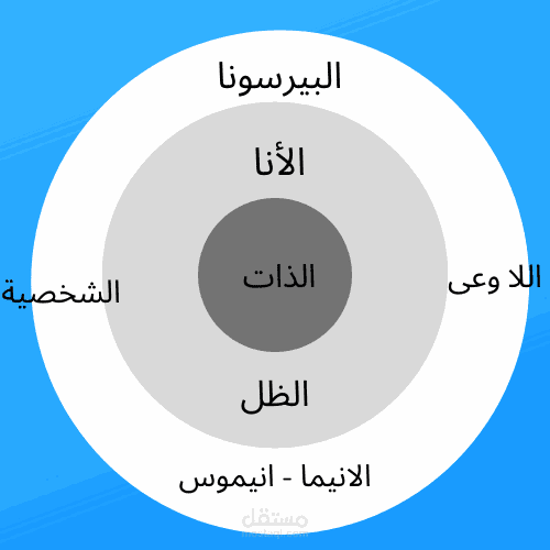 شرح نظرية اللاوعي الشعوري لدى الفرد لعالم كارل يونغ