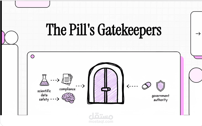 Pills Gate Keepers