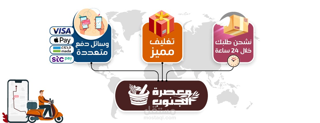 بانر عن طرق الشحن و الدفع لطلب منتج من موقع الكتروني بطريقة الانفوجرافيك