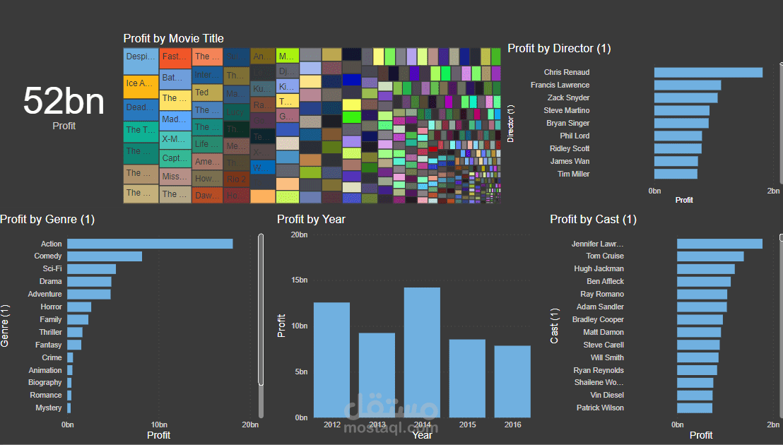 Movies Dashboard