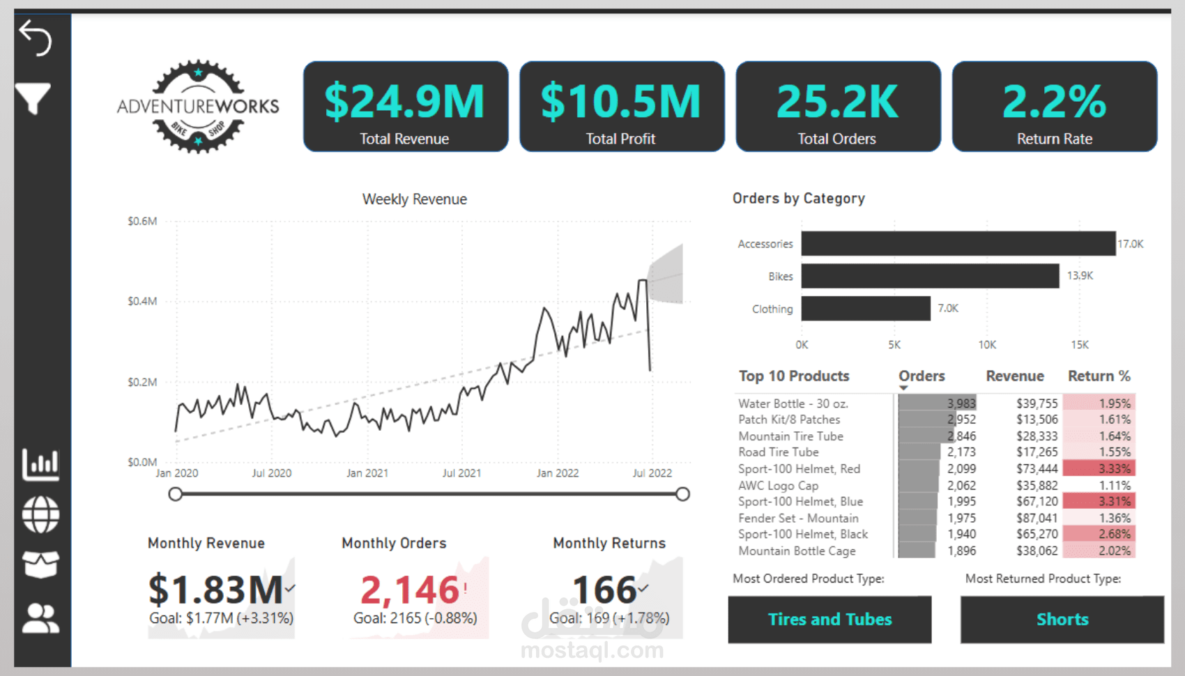 تقرير تفاعلي باستخدام Power BI