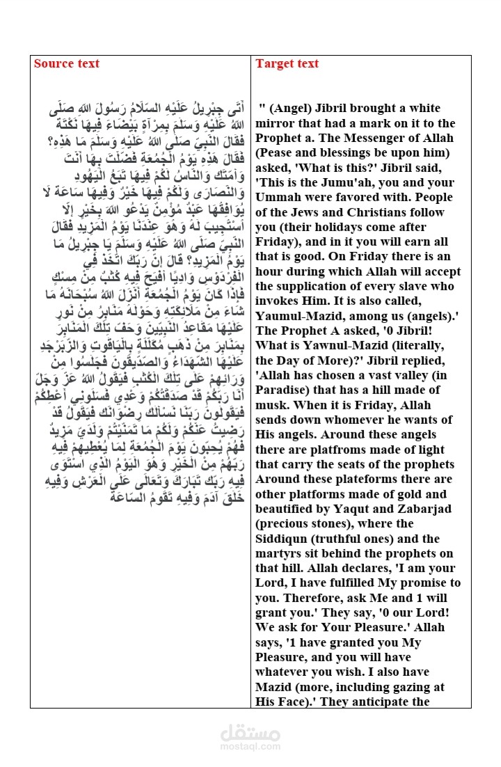 ترجمة دينية