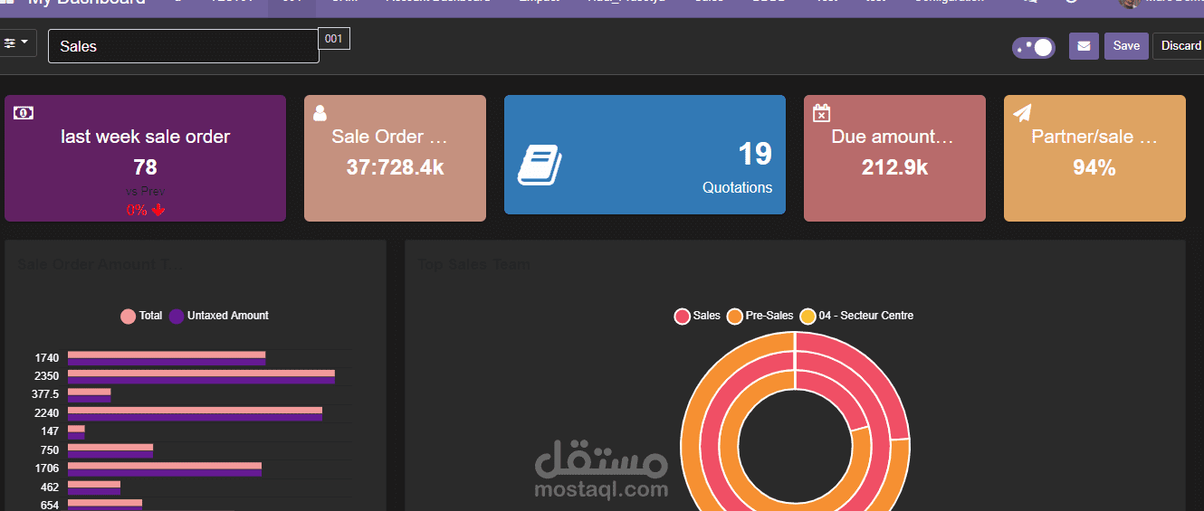 عمل داشبور  و  إعداد تقارير وتصميمها على Dashboard Ninja Advance