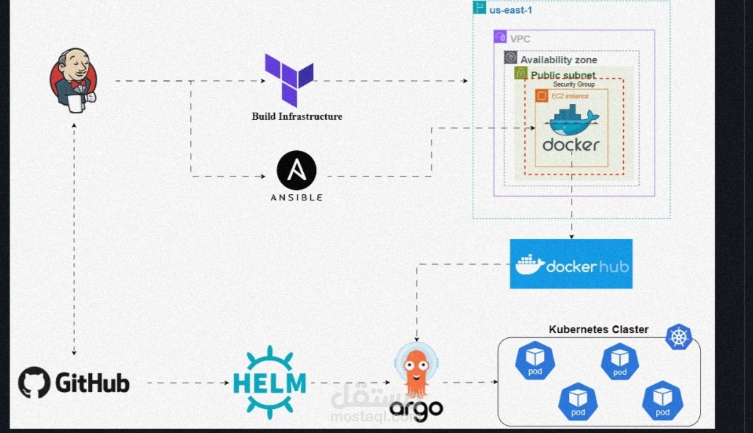 To-Do App – DevOps Pipeline & Deployment