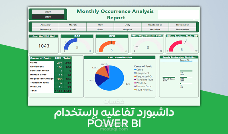 داشبورد بإستخدام الباور بي اي