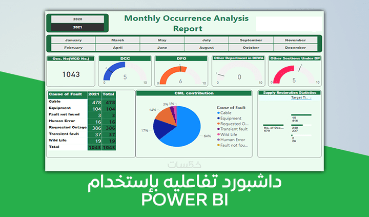 داشبورد بإستخدام الباور بي اي