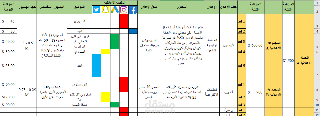 خطة إعلانات على المنصات الإعلانية منها جوجل والفيس بوك